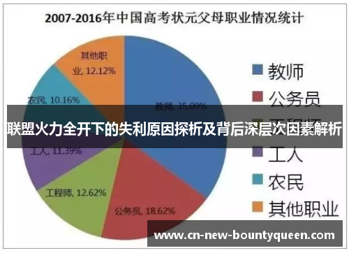 联盟火力全开下的失利原因探析及背后深层次因素解析