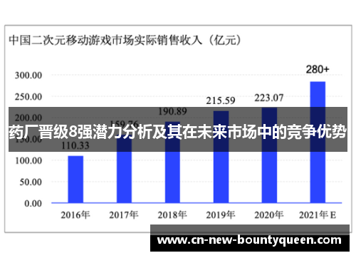 药厂晋级8强潜力分析及其在未来市场中的竞争优势