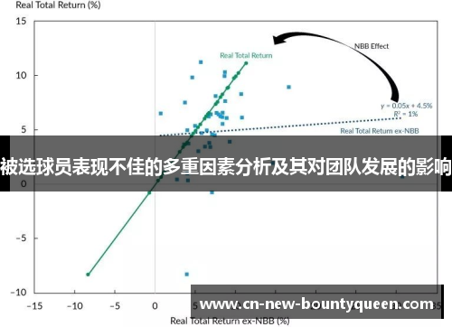 被选球员表现不佳的多重因素分析及其对团队发展的影响