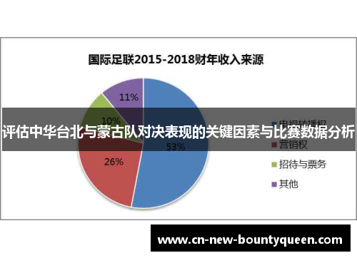 评估中华台北与蒙古队对决表现的关键因素与比赛数据分析 评估中华台北与蒙古队对决表现的关键因素与比赛数据分析