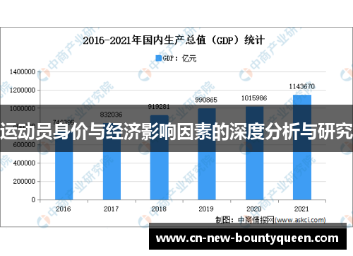 运动员身价与经济影响因素的深度分析与研究 运动员身价与经济影响因素的深度分析与研究