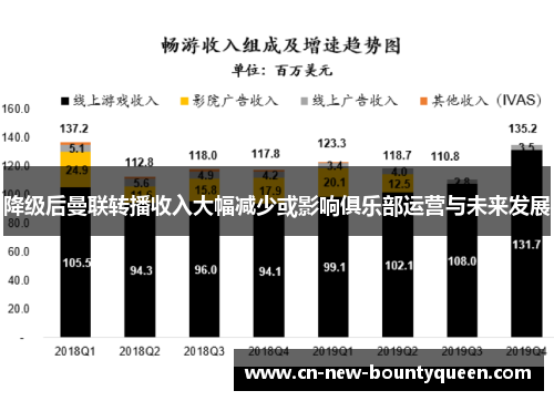 降级后曼联转播收入大幅减少或影响俱乐部运营与未来发展 降级后曼联转播收入大幅减少或影响俱乐部运营与未来发展