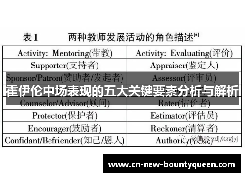 霍伊伦中场表现的五大关键要素分析与解析 霍伊伦中场表现的五大关键要素分析与解析