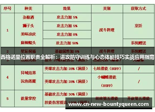 西格诺里位置职责全解析:进攻防守训练与心态体能技巧实战应用指南 西格诺里位置职责全解析:进攻防守训练与心态体能技巧实战应用指南