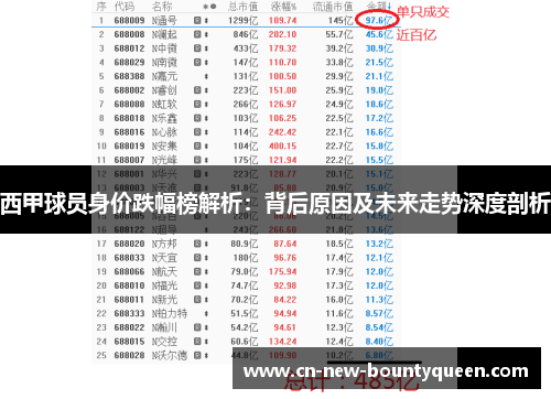 西甲球员身价跌幅榜解析:背后原因及未来走势深度剖析 西甲球员身价跌幅榜解析:背后原因及未来走势深度剖析