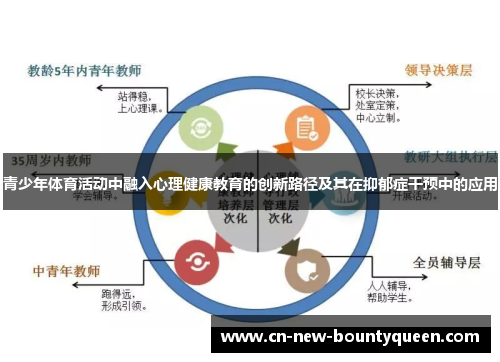 青少年体育活动中融入心理健康教育的创新路径及其在抑郁症干预中的应用