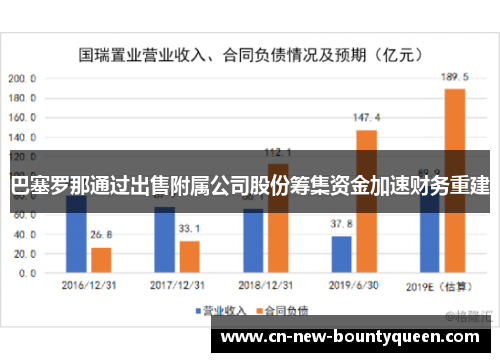 巴塞罗那通过出售附属公司股份筹集资金加速财务重建 巴塞罗那通过出售附属公司股份筹集资金加速财务重建